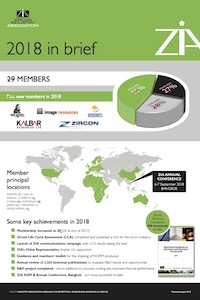 ZIA 2023 In Brief