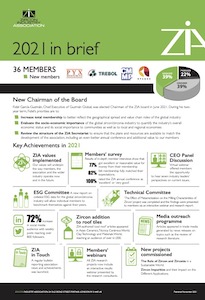 ZIA 2021 In Brief