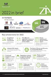 ZIA 2022 In Brief