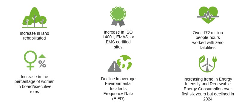 
Not one ESG problem - two
