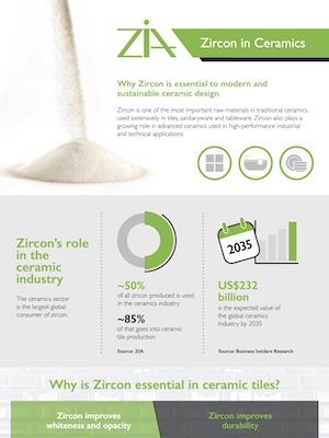 ZIA launches new infographic