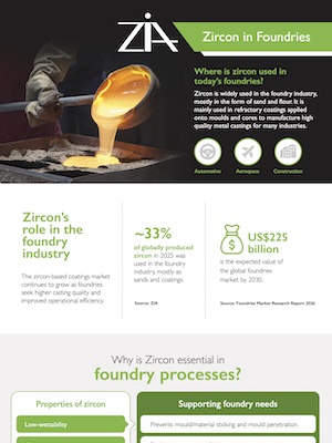 ZIA launches new infographic